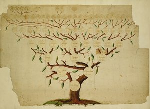 Bach Family Tree
